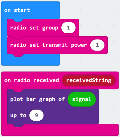 Code-- on radio received receivedString, plot bar graph of signal, up to 9